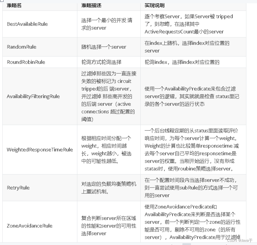 微服务调用走网关_微服务调用走网关_13