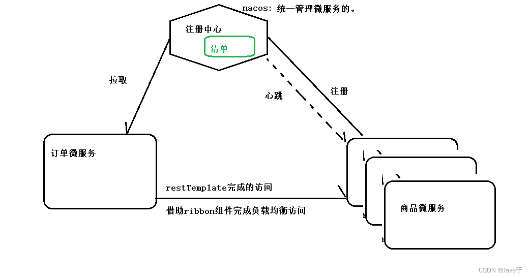 微服务调用走网关_ribbon_15