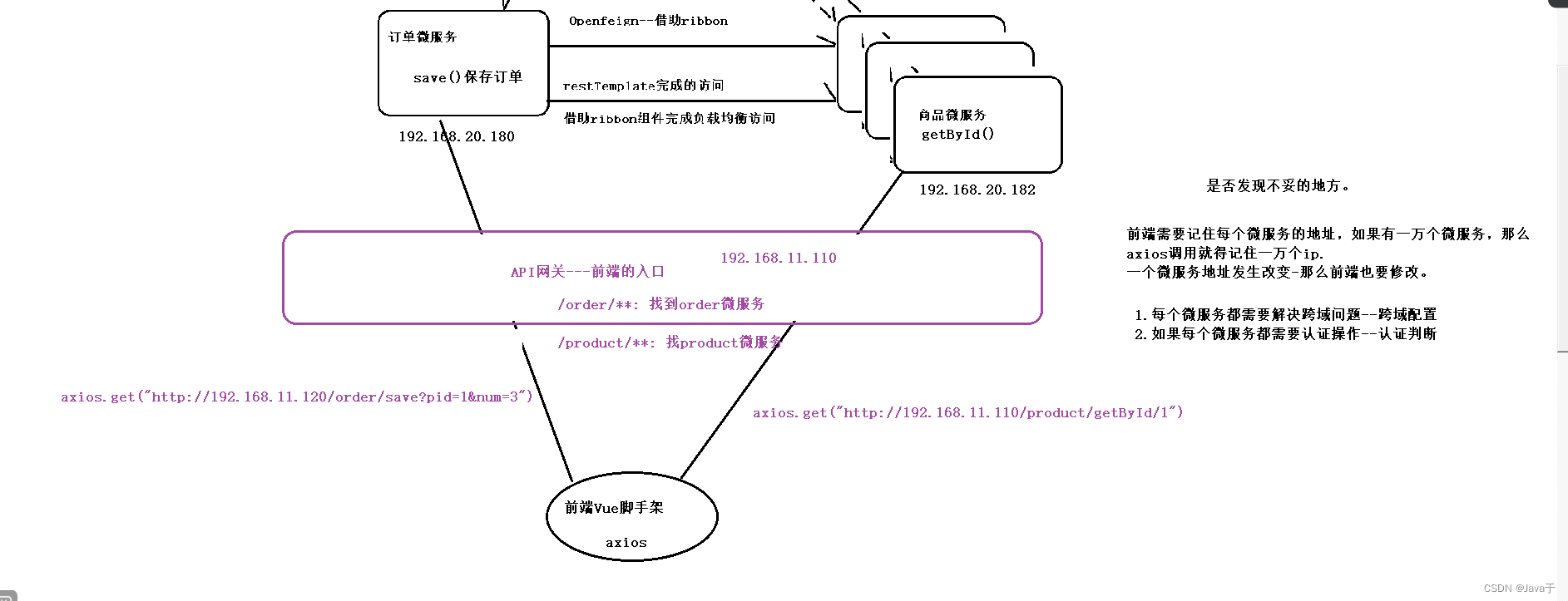 微服务调用走网关_spring_19