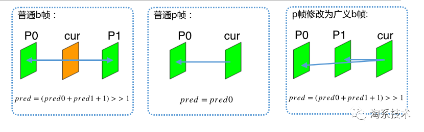 监控获取码流超时怎么解决_监控获取码流超时怎么解决_05