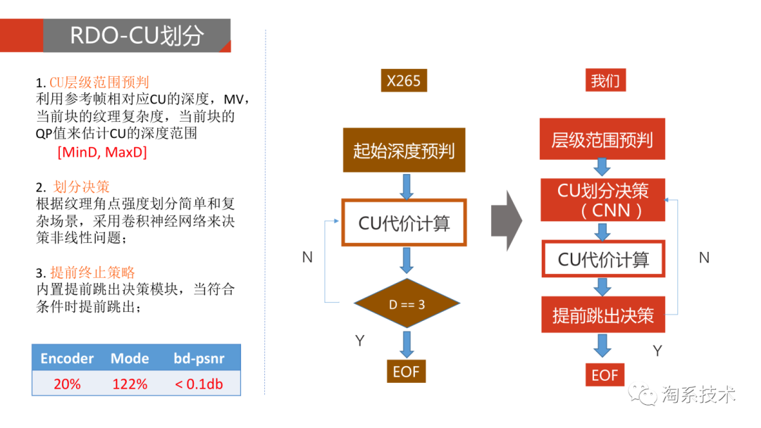 监控获取码流超时怎么解决_大数据_06