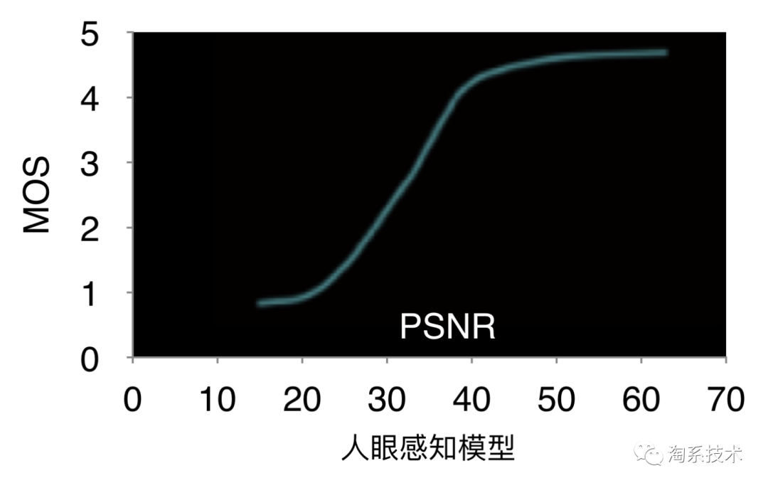 监控获取码流超时怎么解决_大数据_08