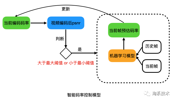 监控获取码流超时怎么解决_大数据_09