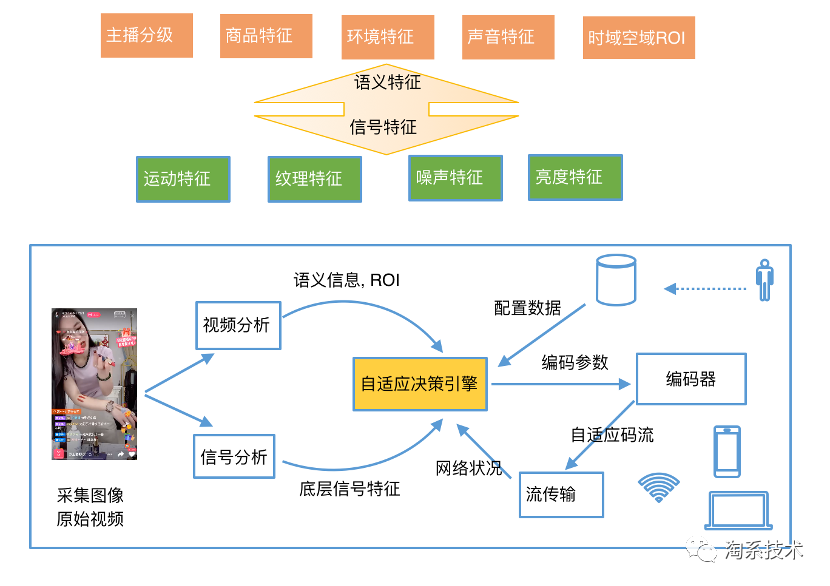 监控获取码流超时怎么解决_计算机视觉_10