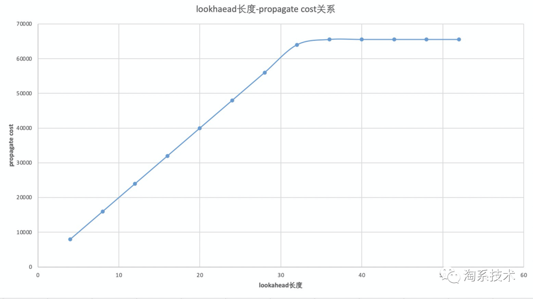 监控获取码流超时怎么解决_算法_11