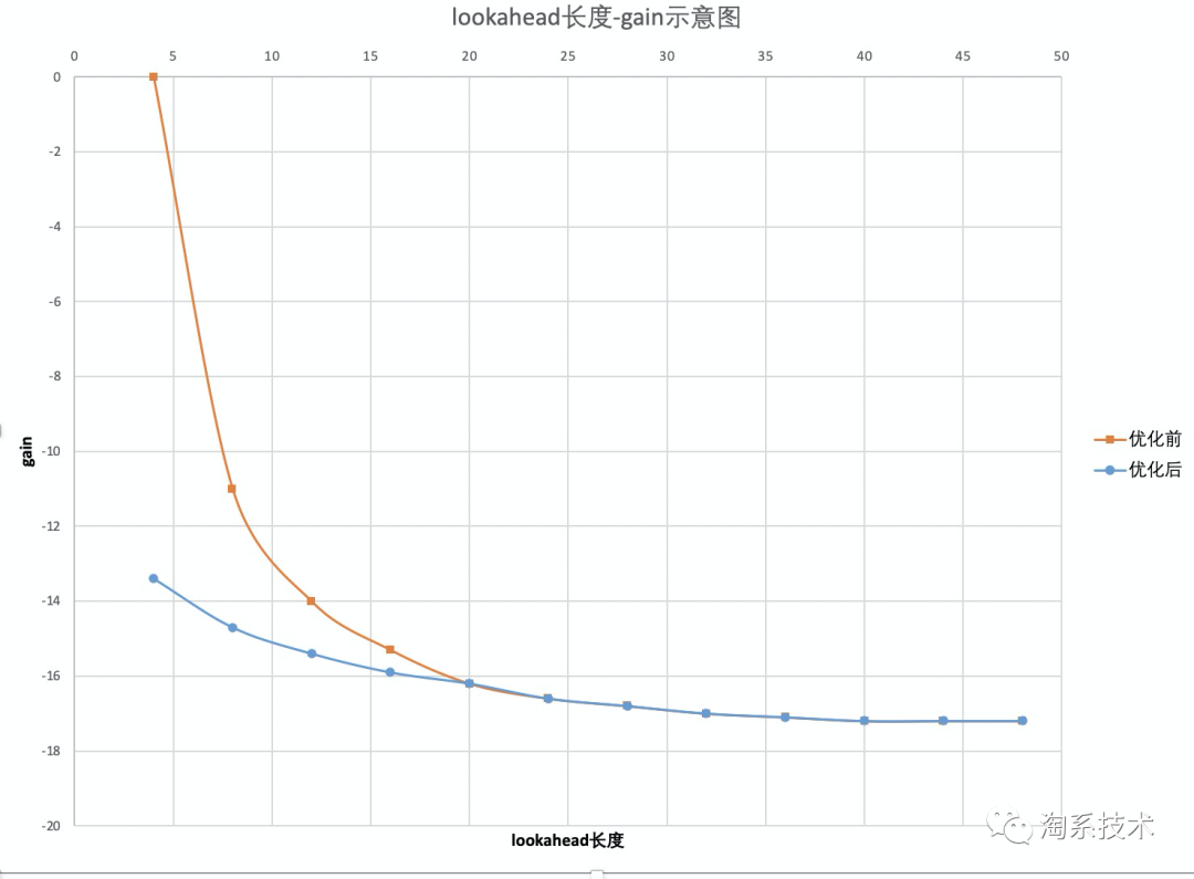 监控获取码流超时怎么解决_大数据_12