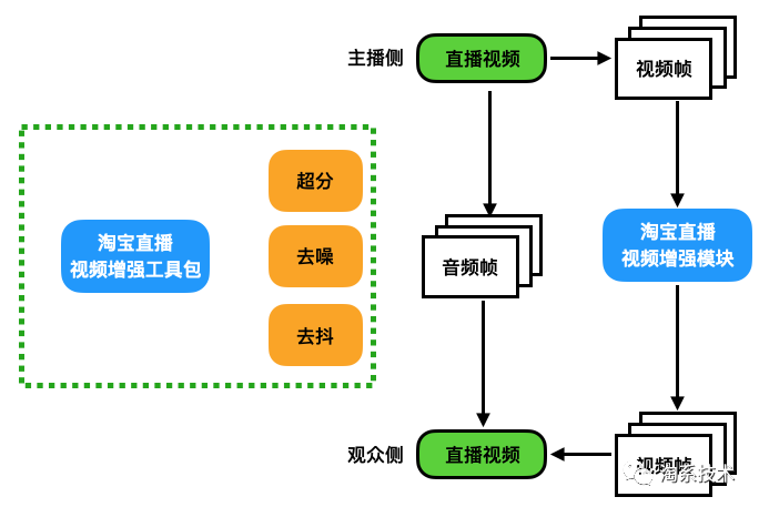 监控获取码流超时怎么解决_网络_13