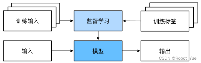 动手学深度学pytorch官网_动手学深度学pytorch官网