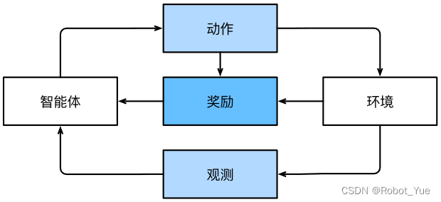 动手学深度学pytorch官网_深度学习_02