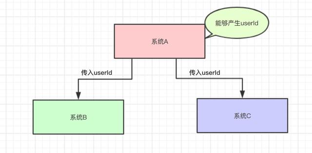 rocketmq与springboot版本_kafka应用场景_02