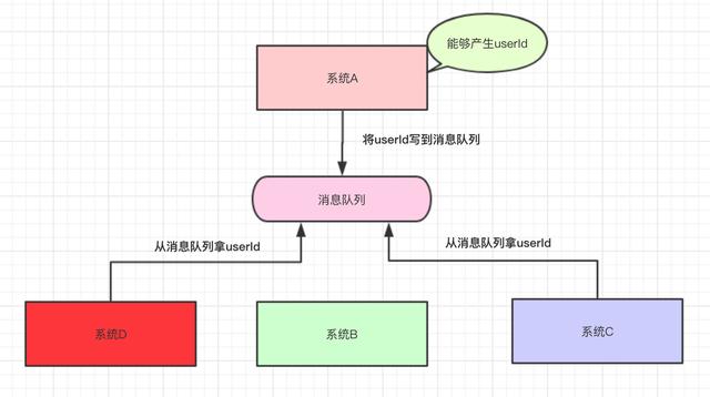 rocketmq与springboot版本_kafka_03