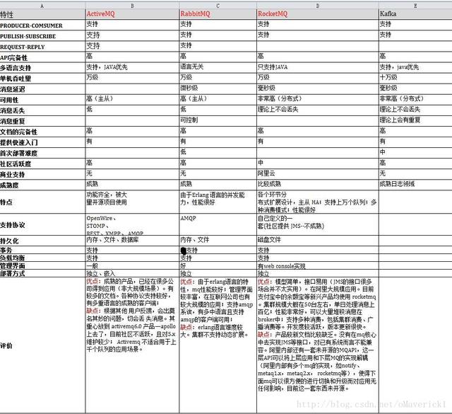 rocketmq与springboot版本_数据_07