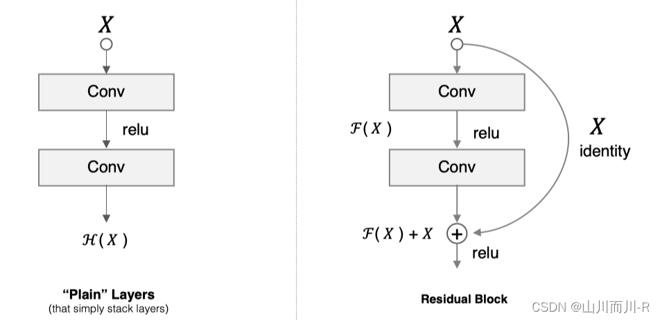 resnet训练celeba数据集_卷积_05