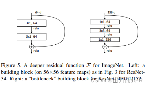 resnet训练celeba数据集_ide_06