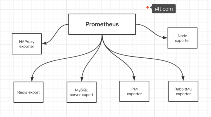 Prometheus Grafana监控 windows主机_docker