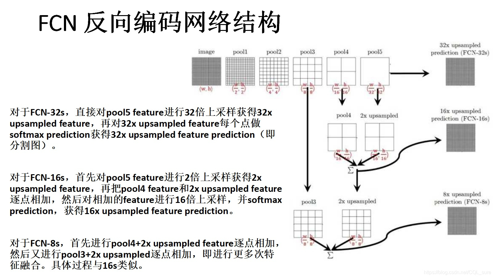 语义分割边缘损失_转置_18