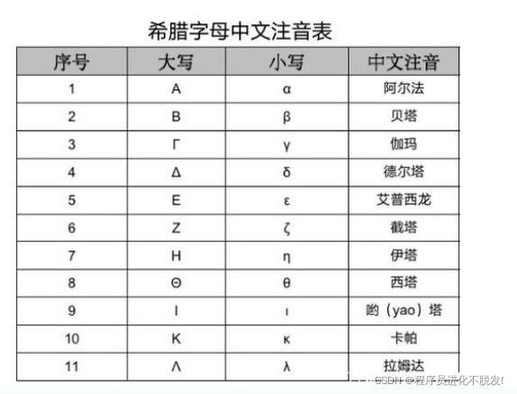 ros 选Python版本_ros_12