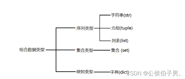 计算t值的python代码_键值对