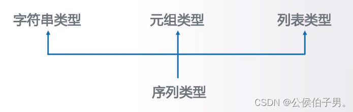 计算t值的python代码_算法_06