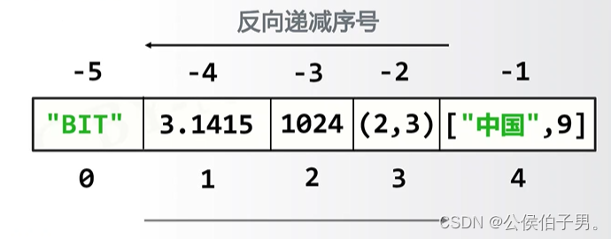 计算t值的python代码_键值对_07