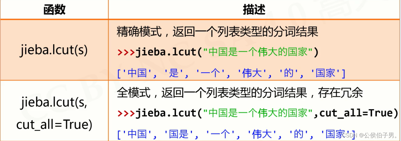 计算t值的python代码_算法_17