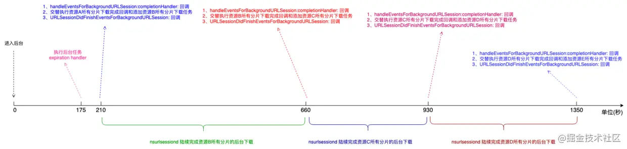 分片下载文件demo_后台下载_07