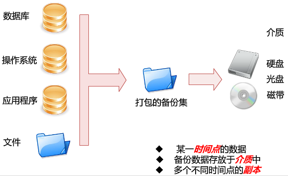 windows 定时备份多个MySQL_数据库