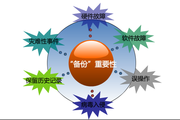 windows 定时备份多个MySQL_计划任务_02