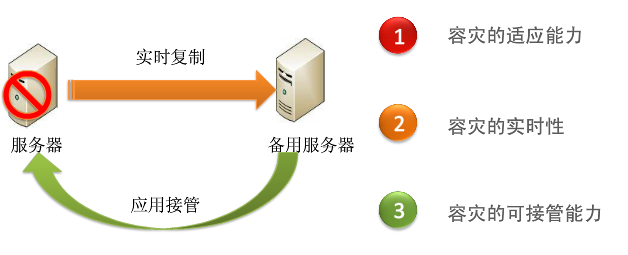 windows 定时备份多个MySQL_windows 定时备份多个MySQL_03