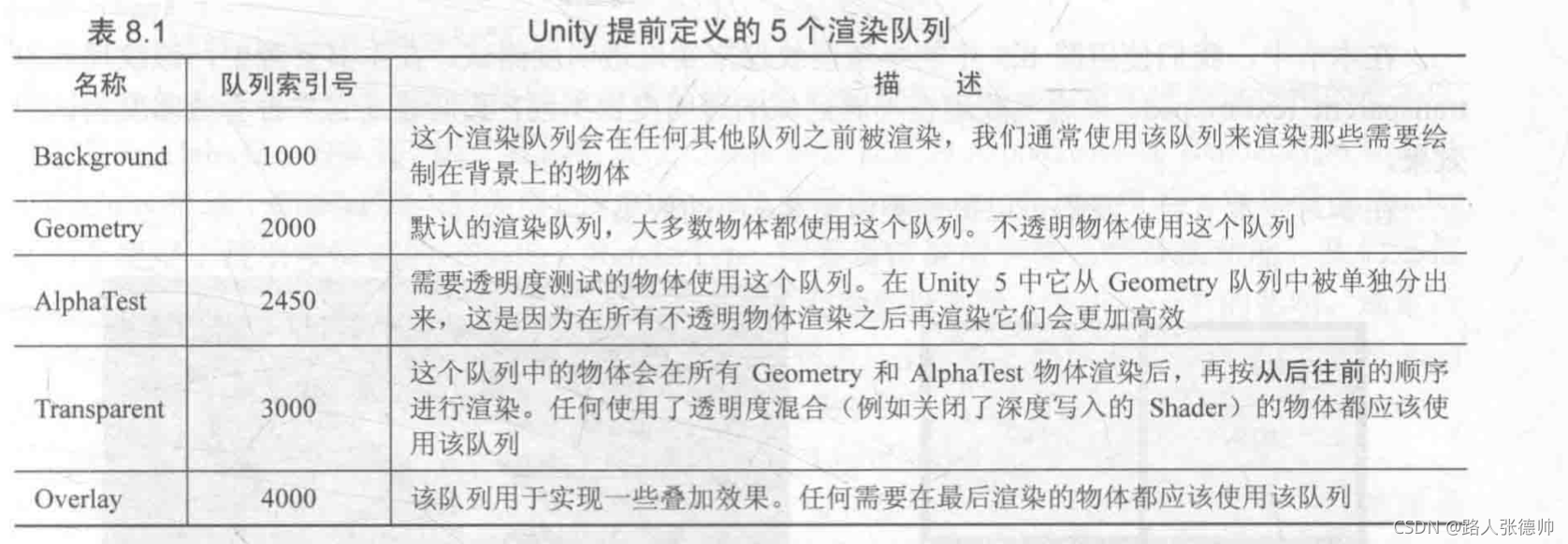 unity 让图片慢慢变透明_旋转矩阵_04