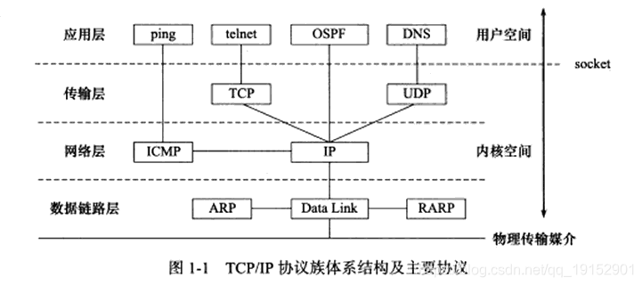 esxi改网关_服务器