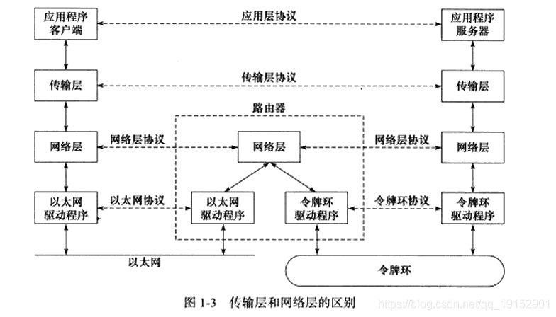 esxi改网关_linux_02