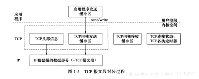 esxi改网关_tcpip_04