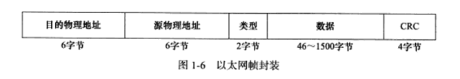 esxi改网关_网络_05