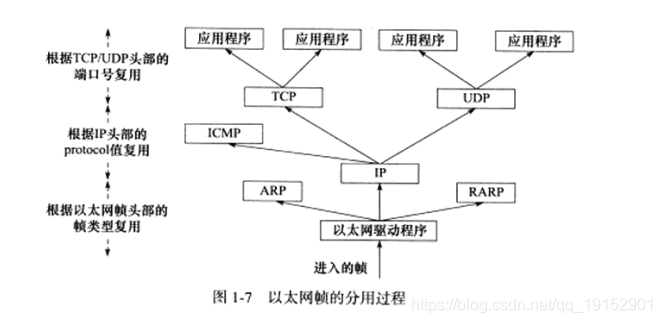 esxi改网关_esxi改网关_06