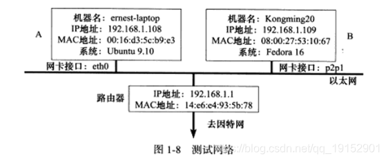 esxi改网关_网络_07