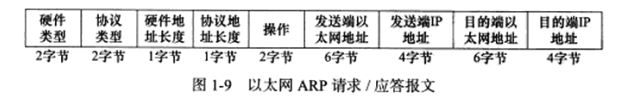 esxi改网关_服务器_08