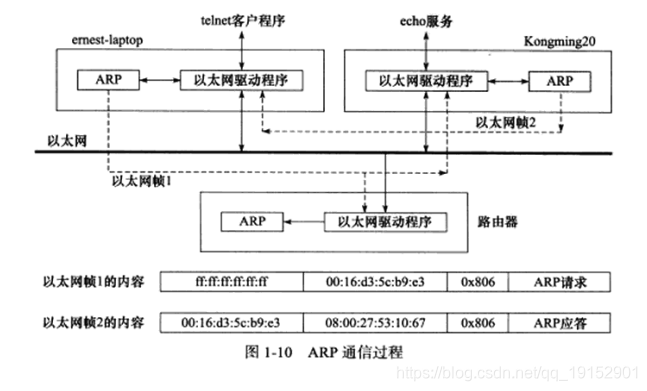 esxi改网关_tcpip_10