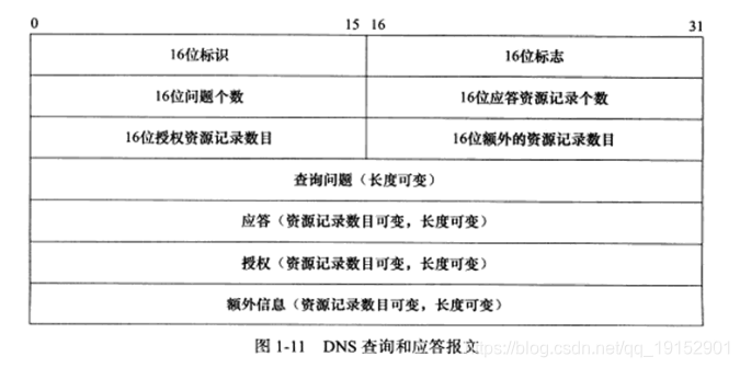 esxi改网关_网络_11