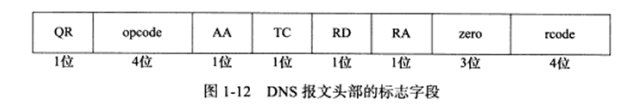 esxi改网关_linux_12