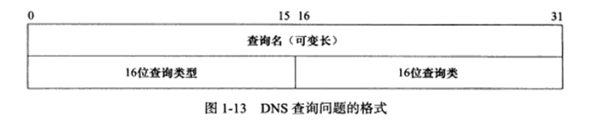 esxi改网关_linux_13