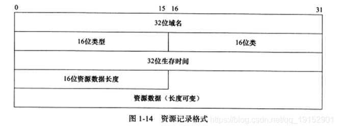 esxi改网关_esxi改网关_14