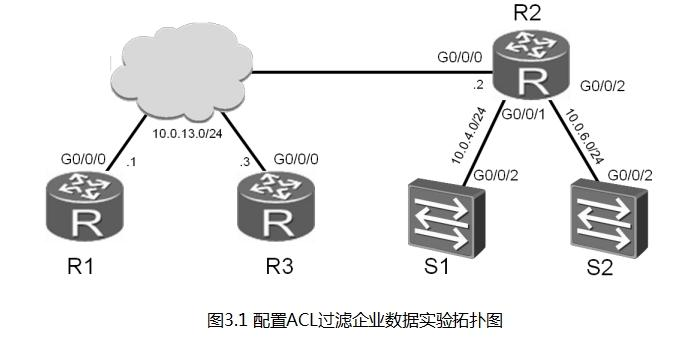 ensp s3700如何将端口添加vlan_Ethernet