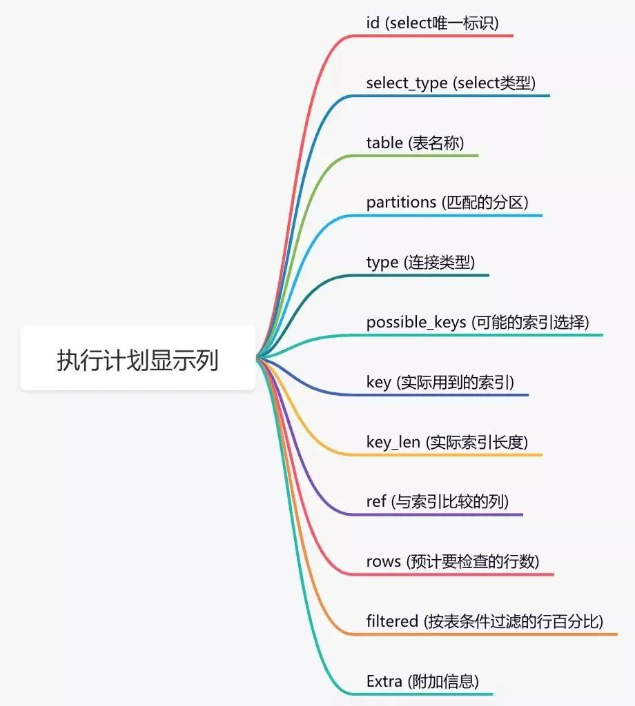 MySQL平替国产数据库_mysql_12