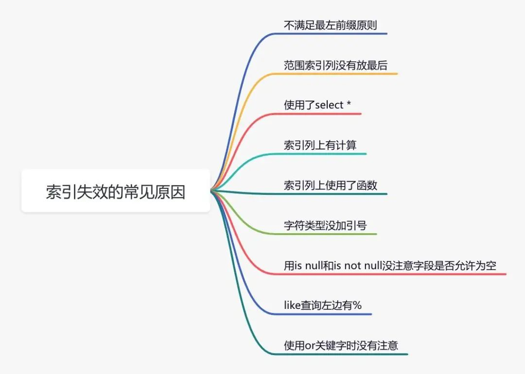 MySQL平替国产数据库_数据_13