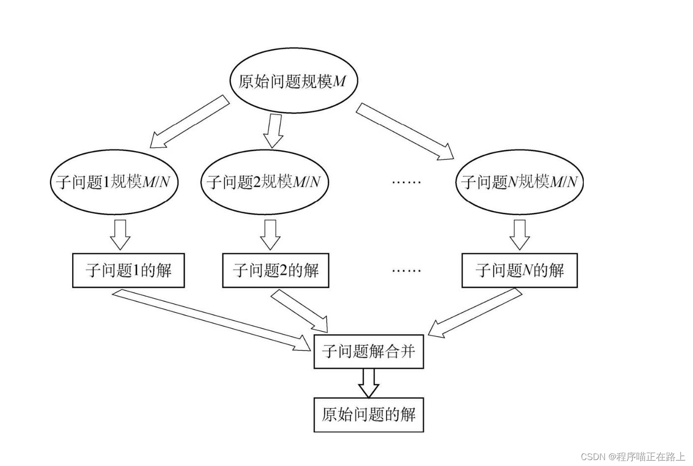 python编写windows桌面程序_字符串_08