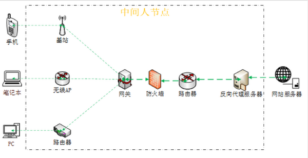 nginx防CC_腾讯云_03