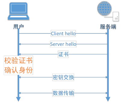 nginx防CC_nginx防CC_04