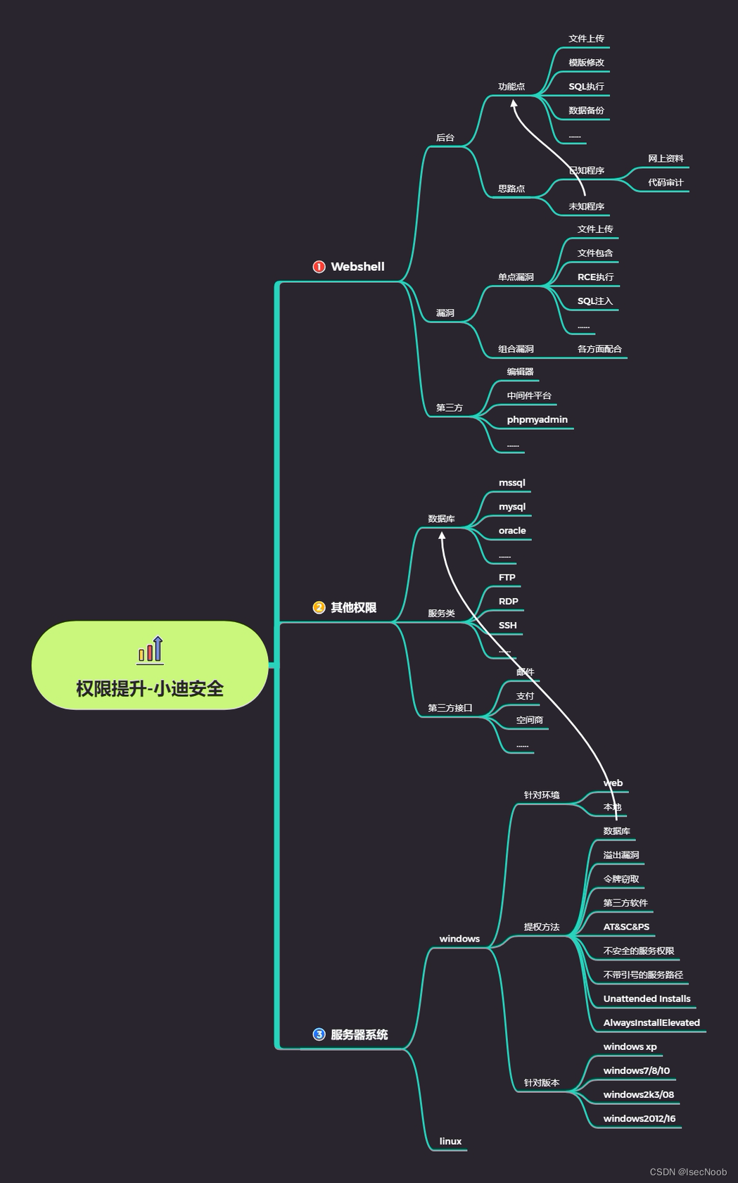 mongodb 可以sql 查询吗_php