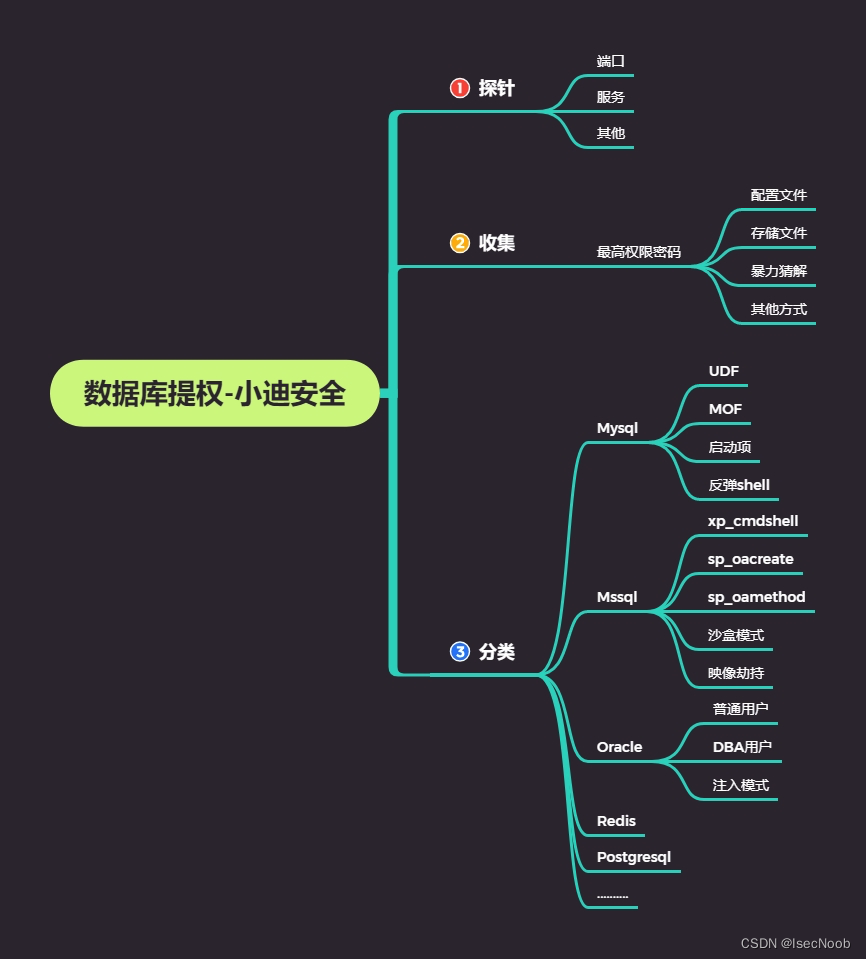 mongodb 可以sql 查询吗_web安全_02